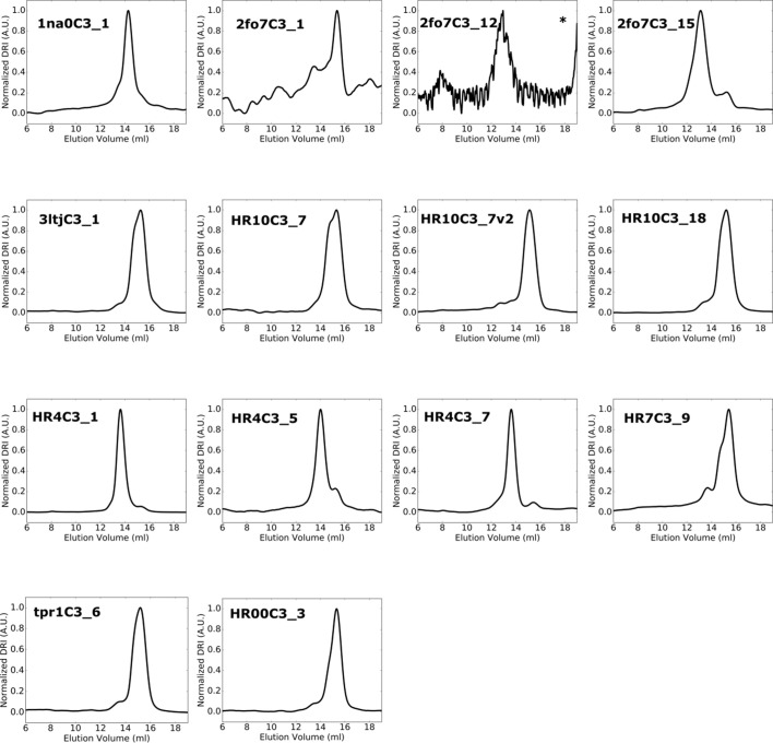 Figure 2—figure supplement 1.