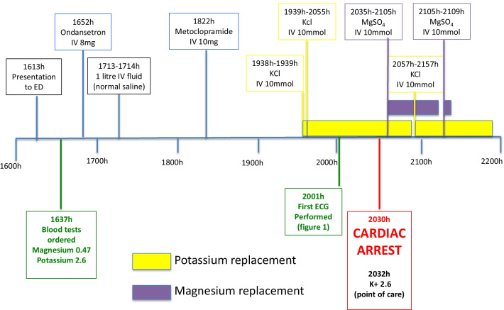 Fig. 3