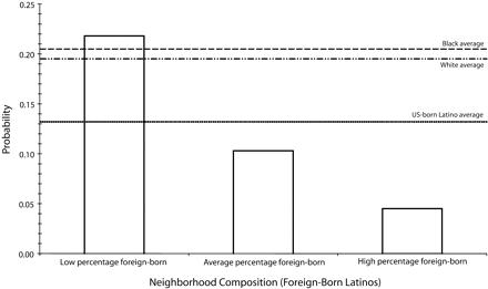 FIGURE 1—