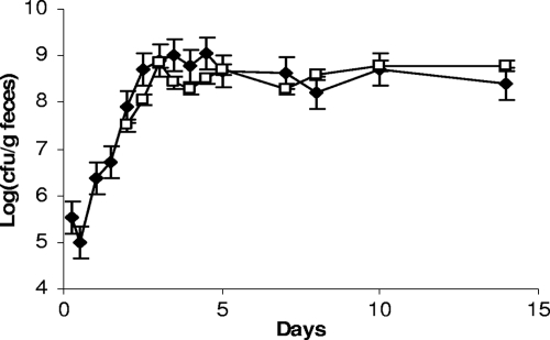 FIG. 6.