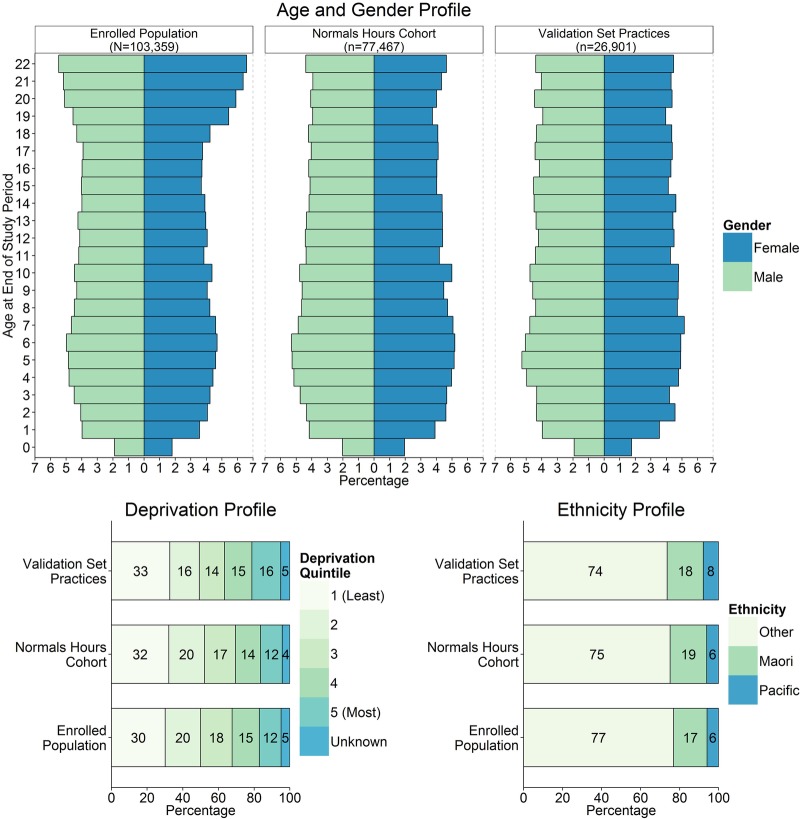 Figure 3