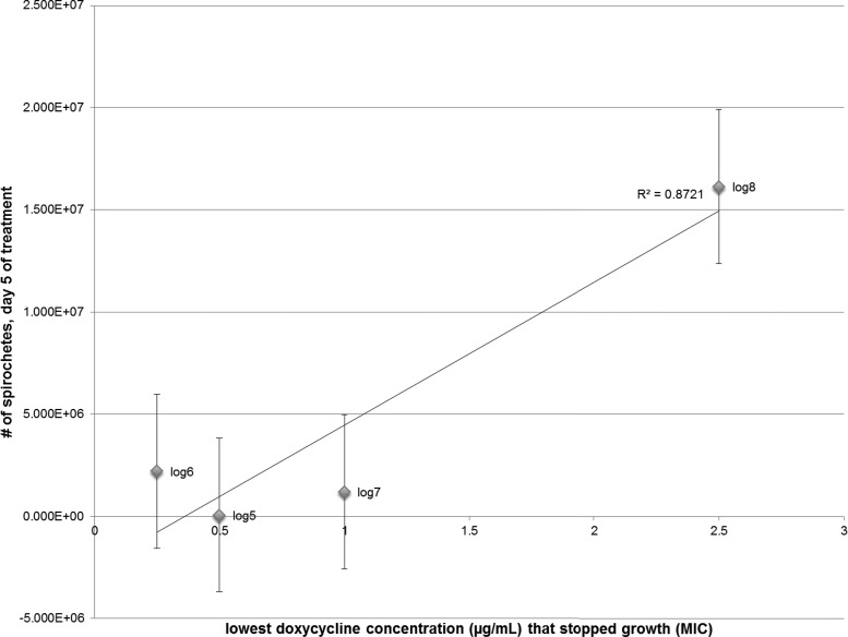 FIG 1