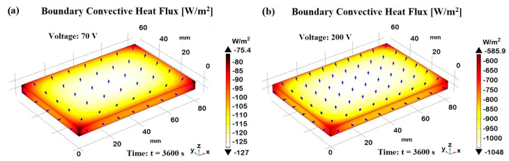 Figure 26