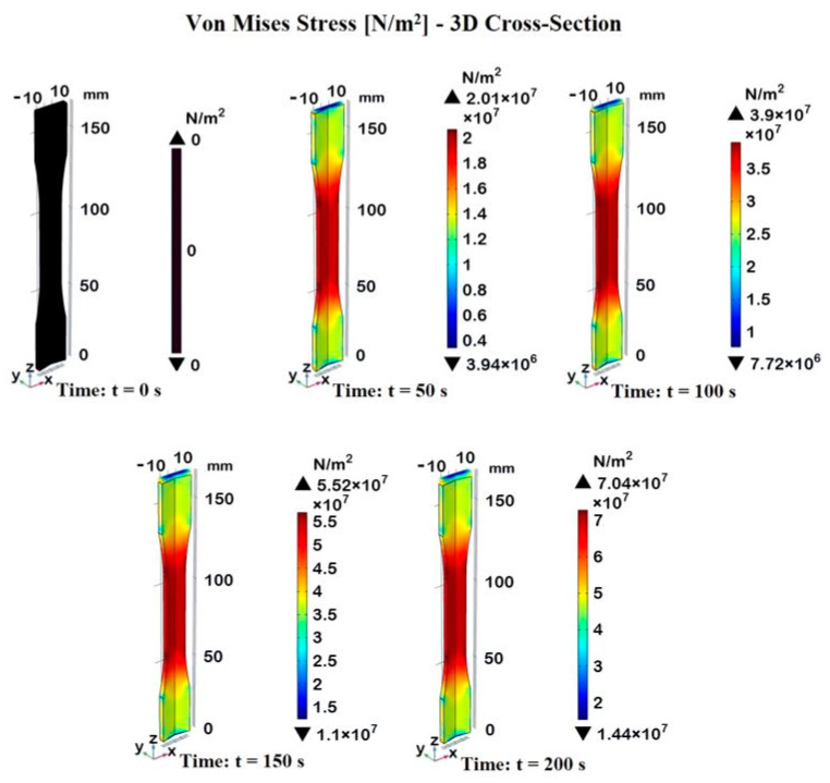 Figure 10