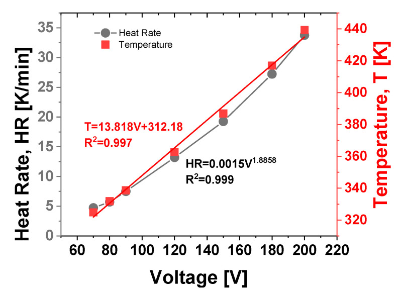 Figure 17