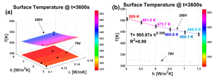 Figure 20