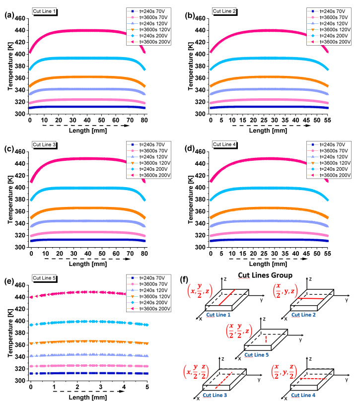 Figure 25