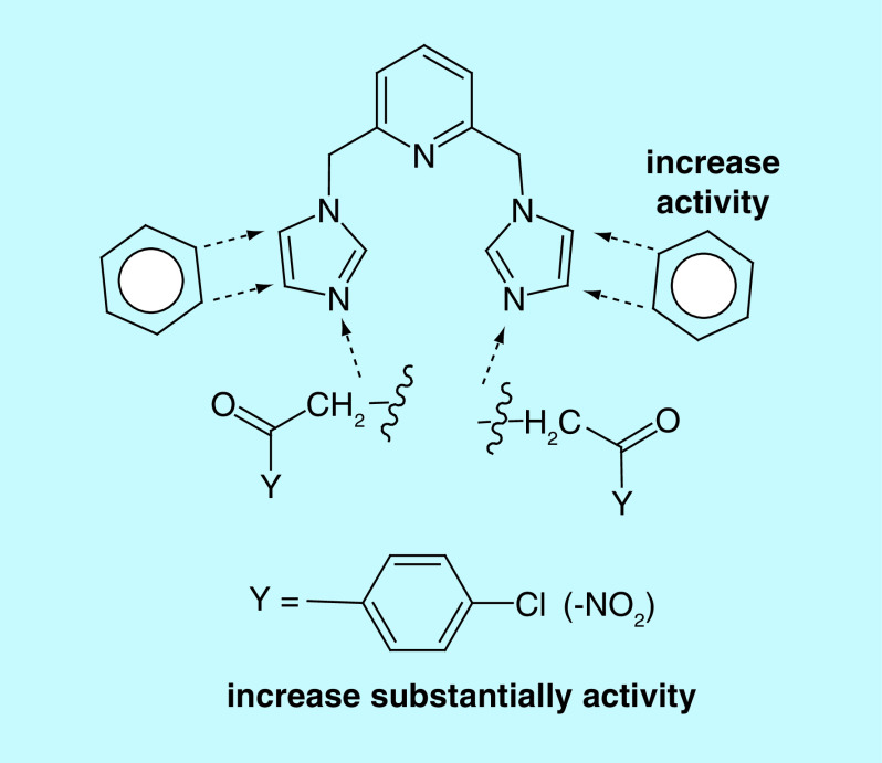 Figure 4. 