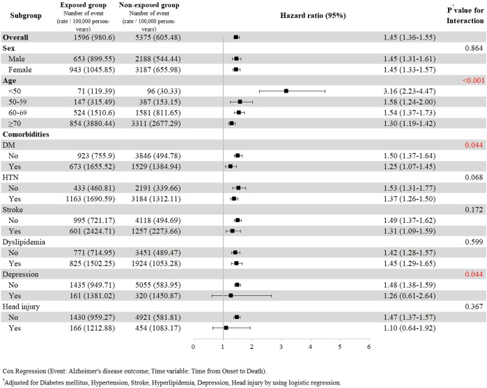 Gabapentin And Dementia Risk Pubmed