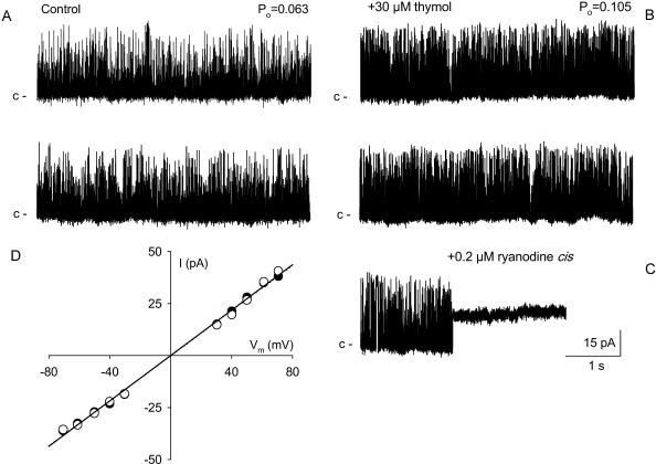 Altered Elementary Calcium Release Events And Enhanced Calcium Release 