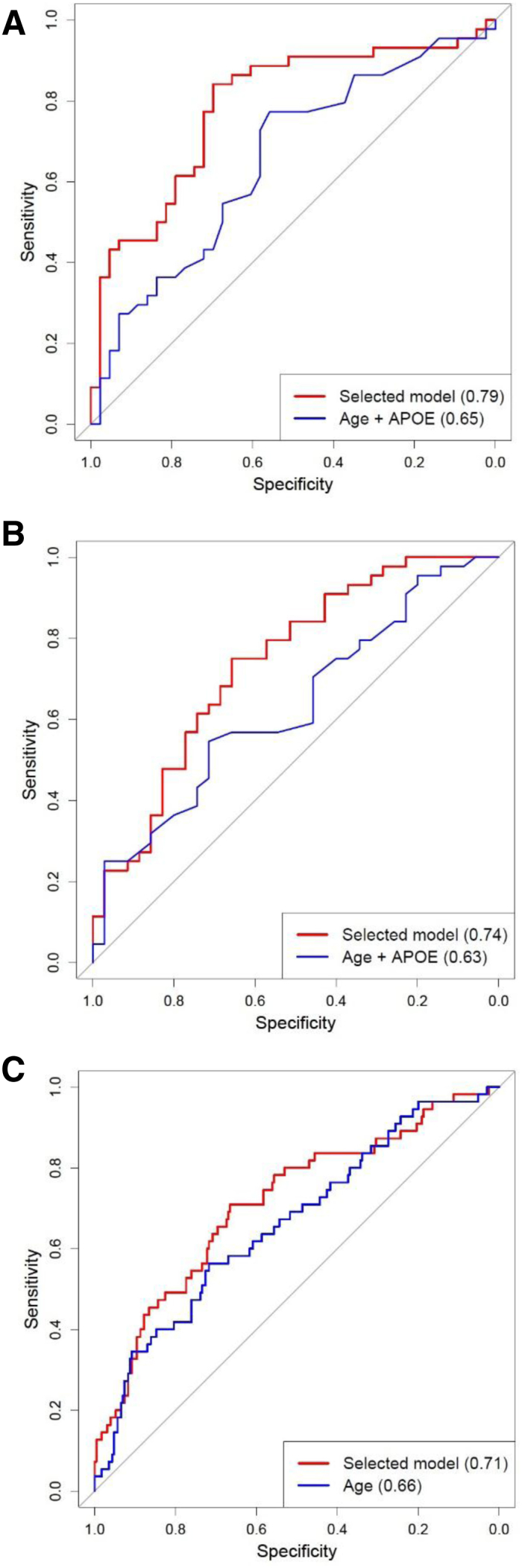 Fig. 2