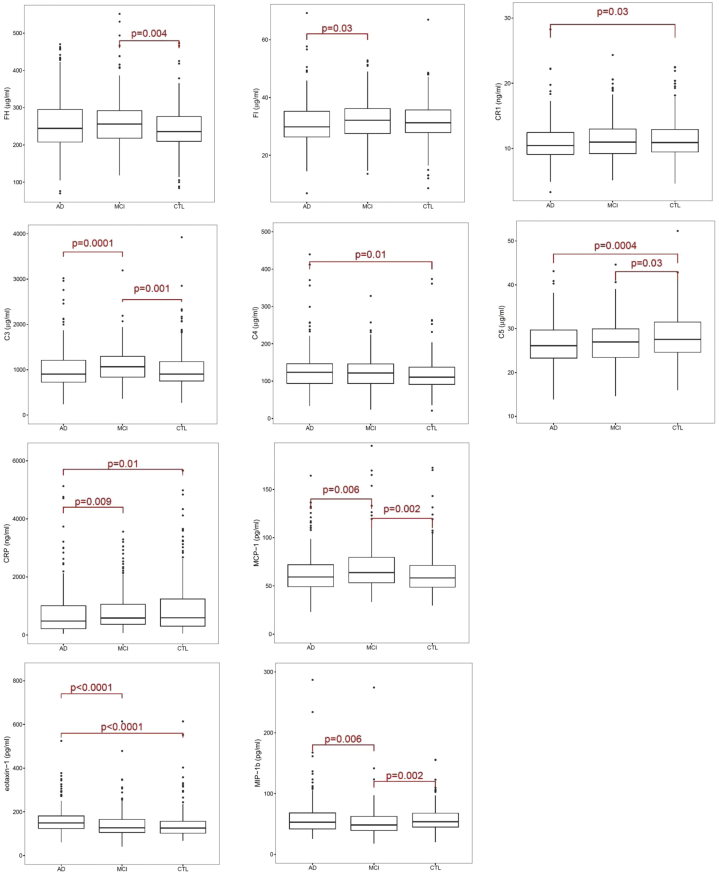 Fig. 1