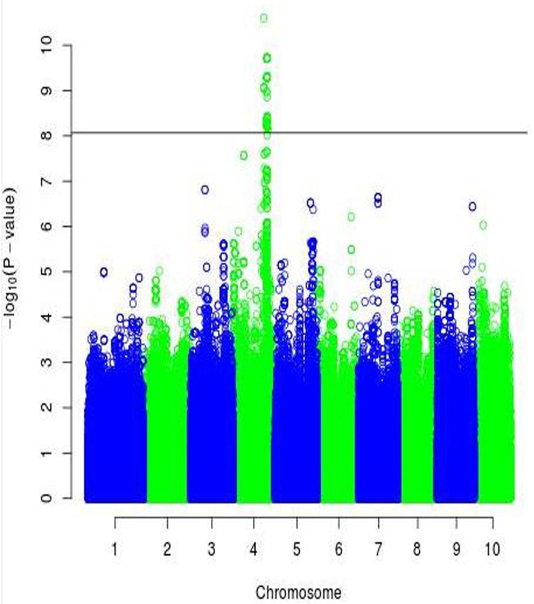 Fig 3