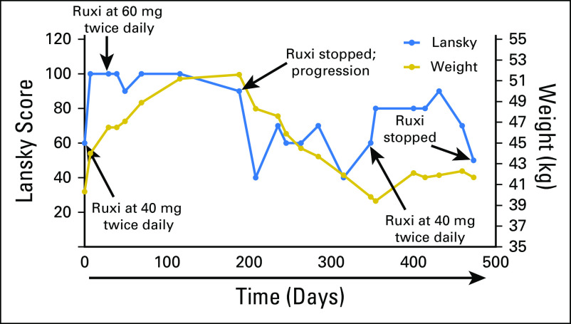 Fig 4.