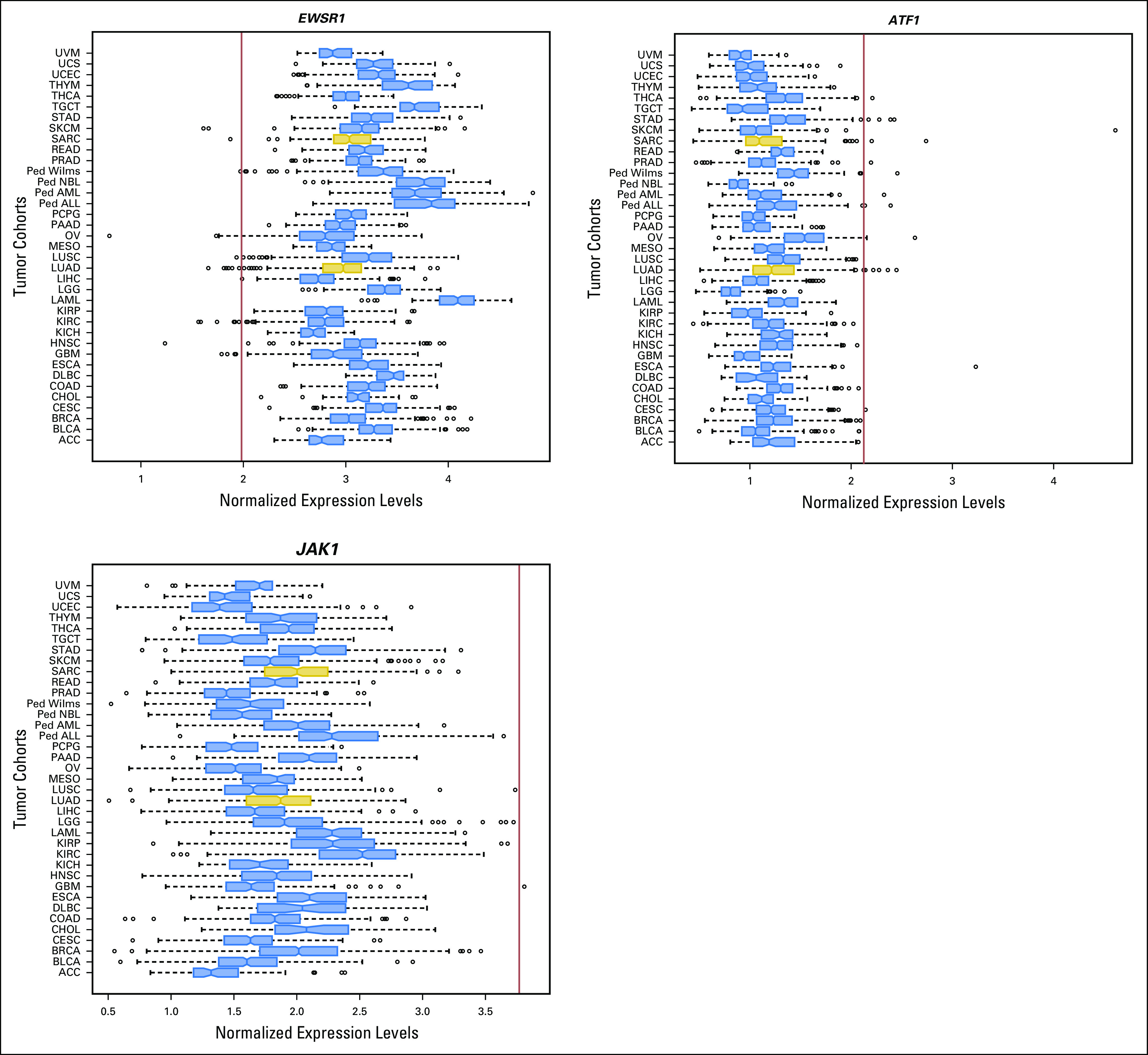 Fig A3.