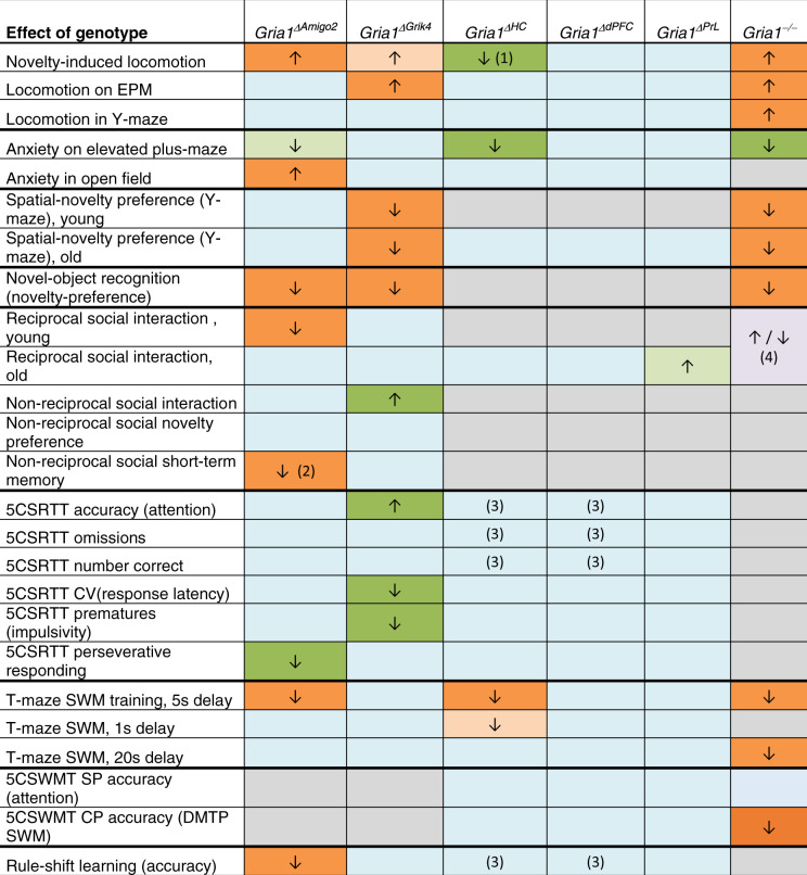 graphic file with name 41398_2022_1863_Tab1_HTML.jpg