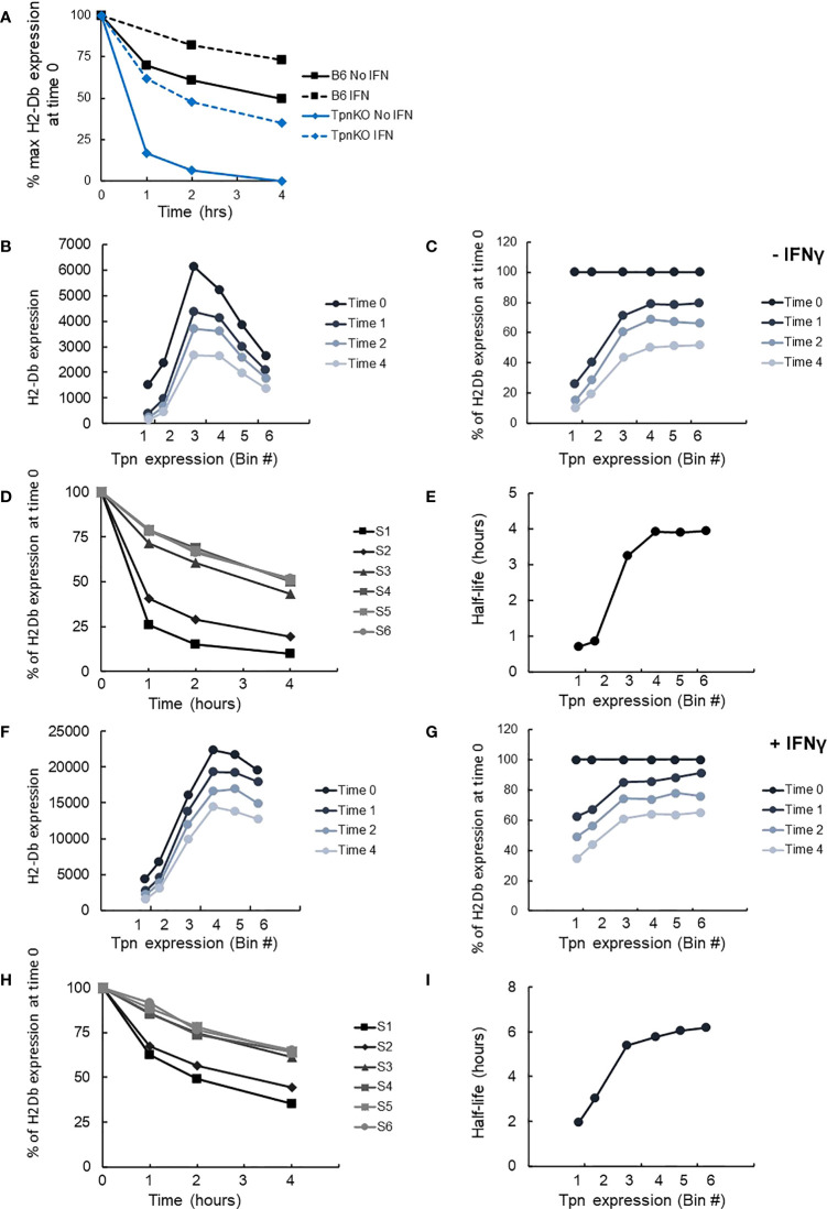 Figure 4