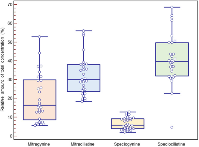 FIGURE 3