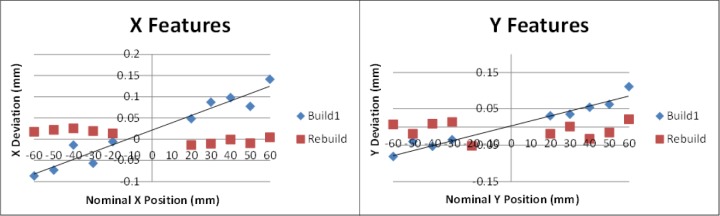 Fig. 18