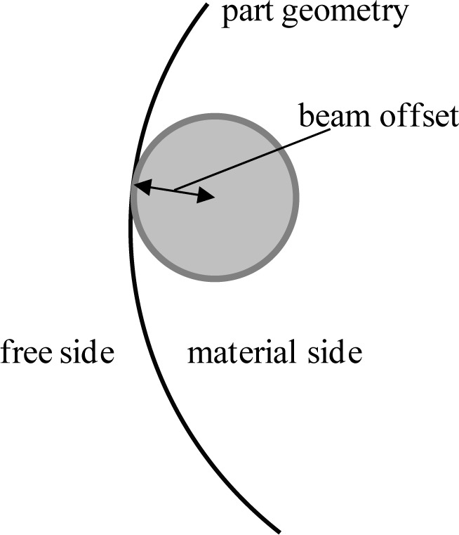 Fig. 9