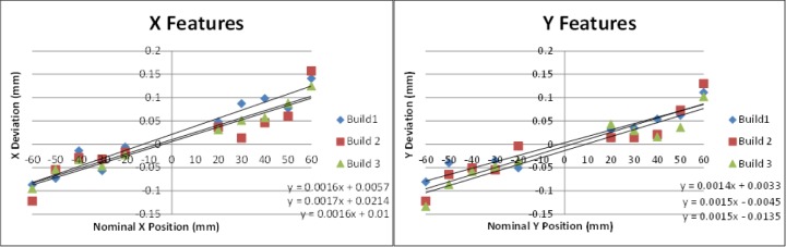 Fig. 17