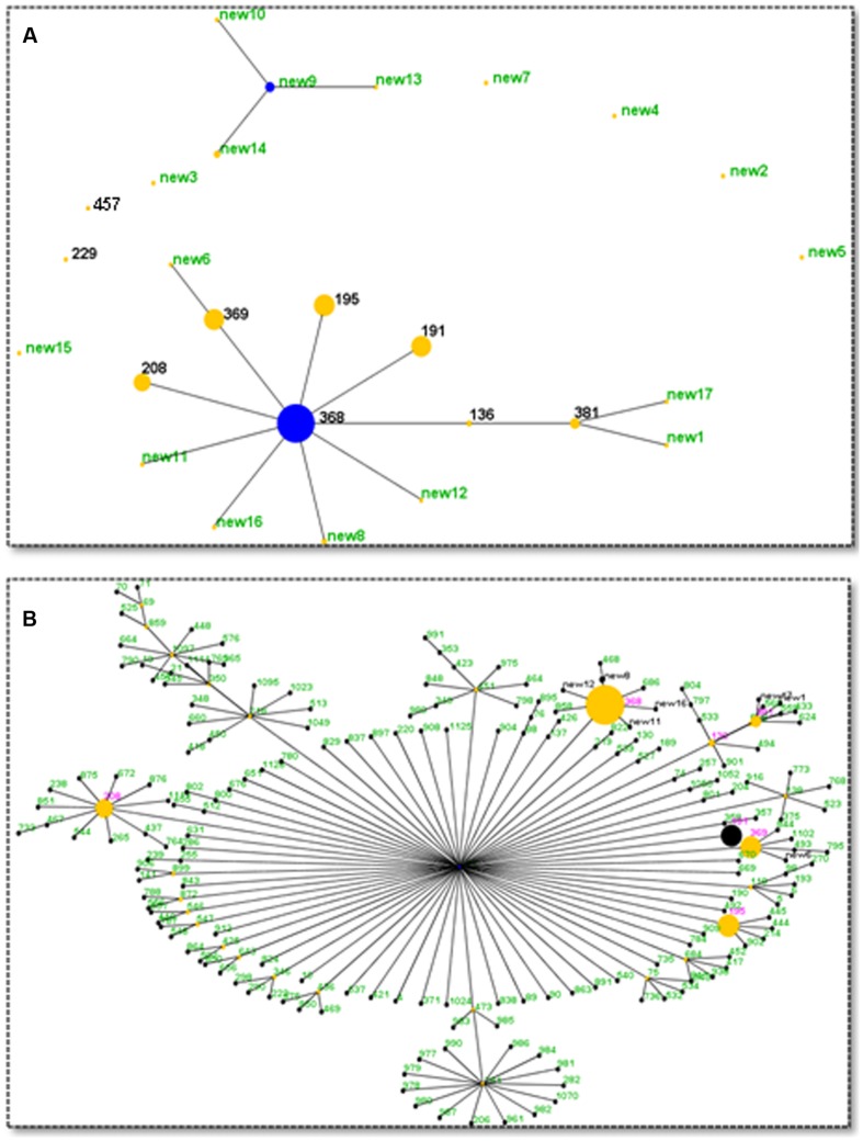 FIGURE 3