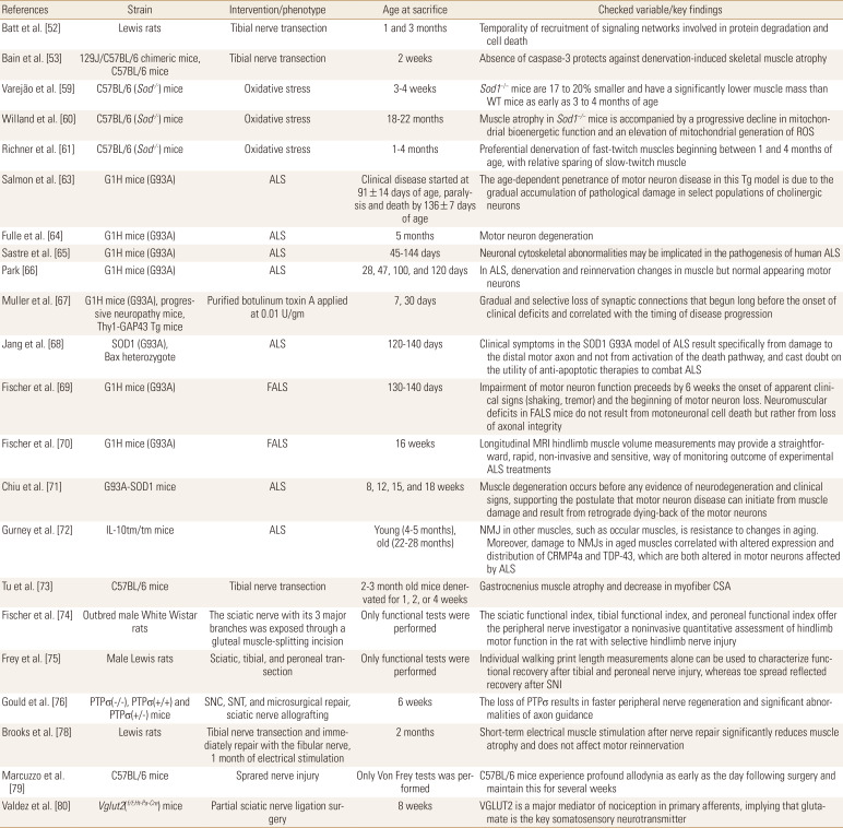 graphic file with name jbm-27-97-i003.jpg