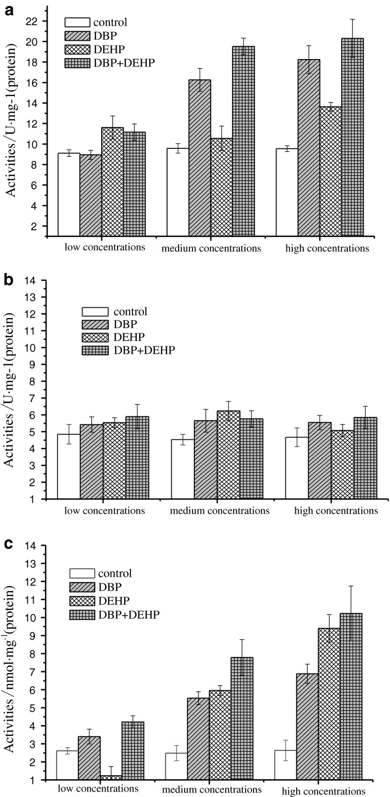 Fig. 4