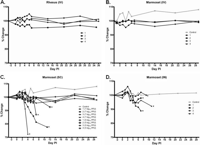 Fig 4