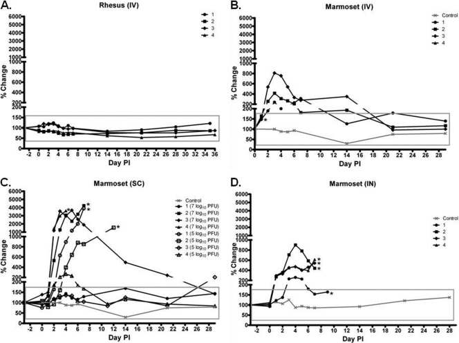 Fig 6