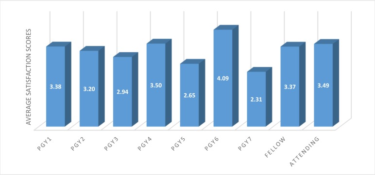 Figure 1.