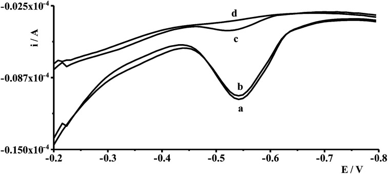 Fig. 5