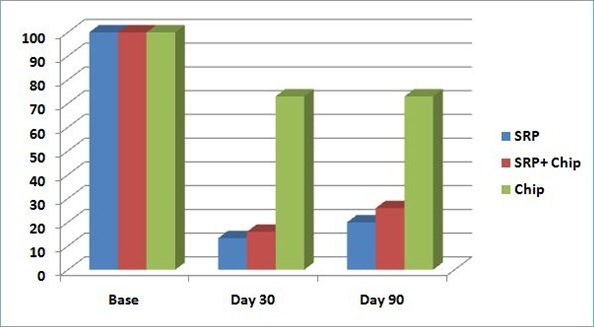 [Table/Fig-7]: