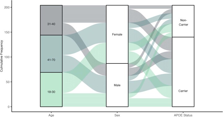 Extended Data Fig. 3