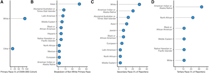 Extended Data Fig. 1