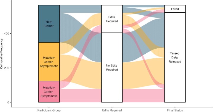 Extended Data Fig. 5