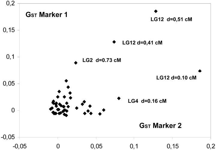 Figure 7.—