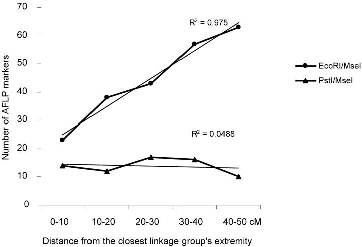 Figure 1.—