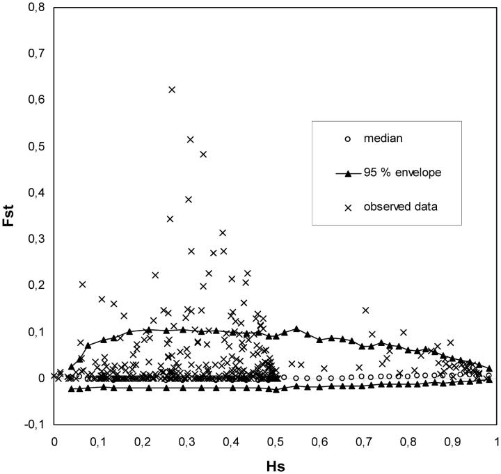 Figure 3.—