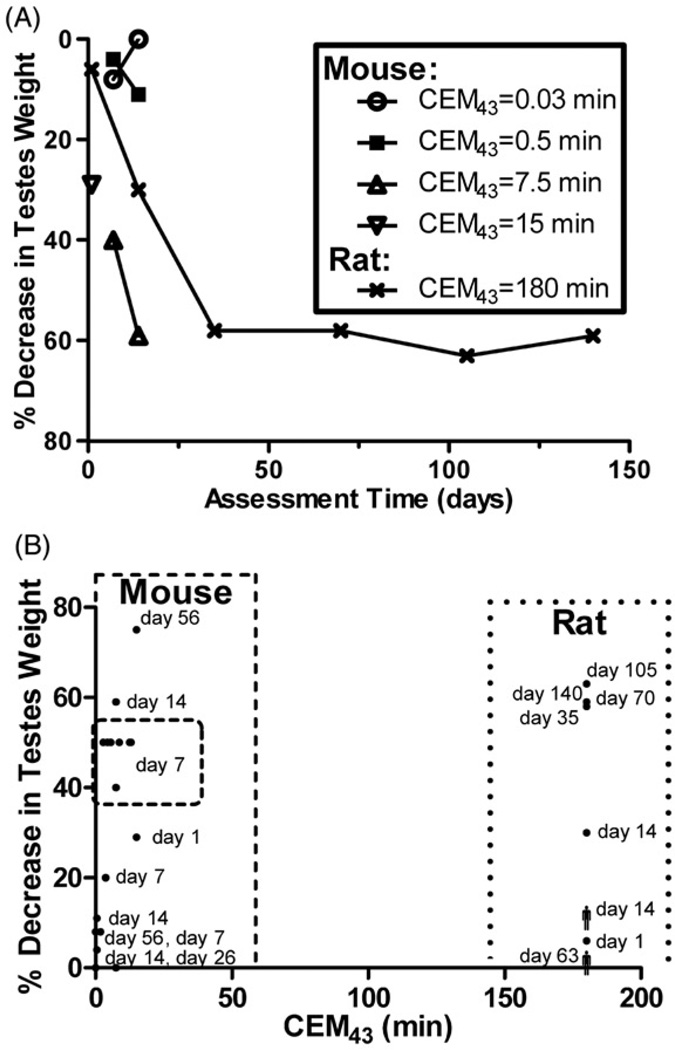 Fig 8