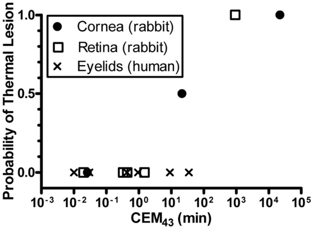 Fig 11