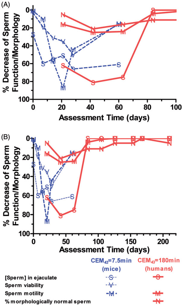 Fig 10