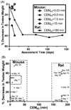 Fig 8
