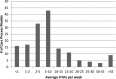 Figure 1.