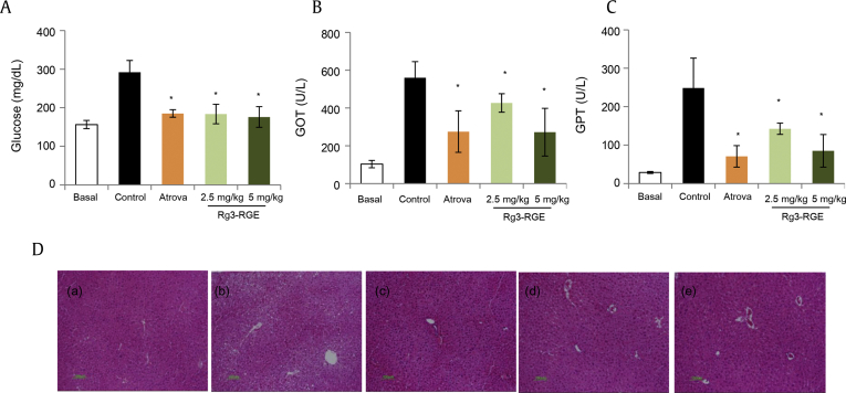 Fig. 1