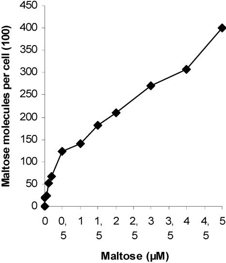 FIG. 7.