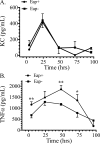 FIGURE 9.
