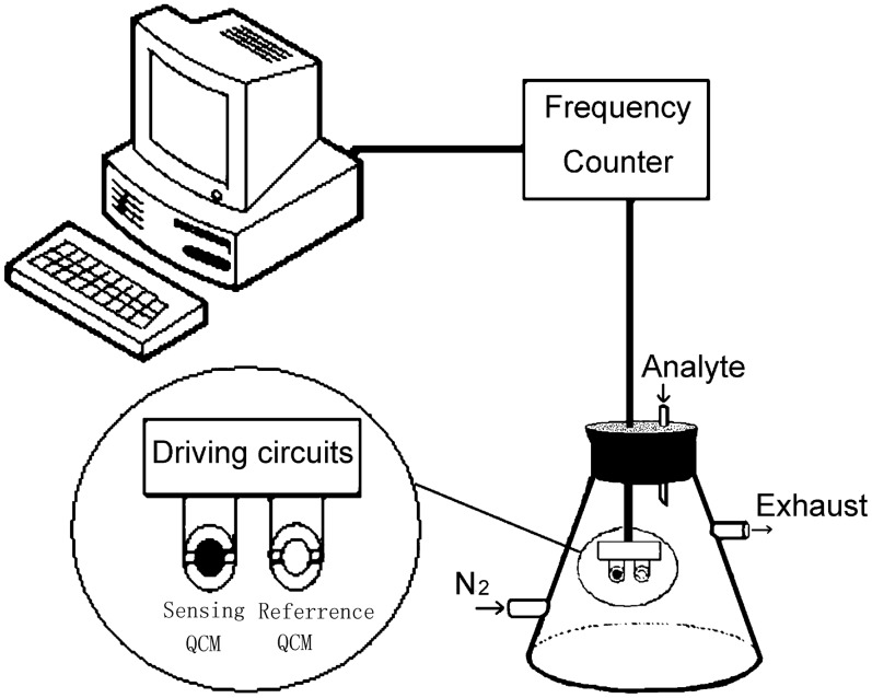 Figure 1.