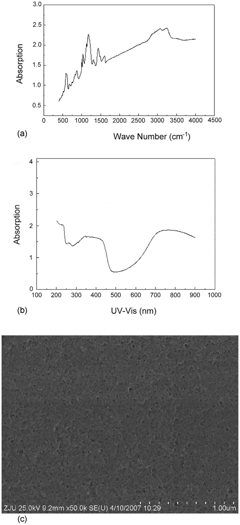 Figure 2.