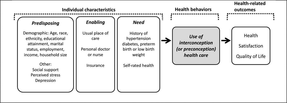 Figure 1: